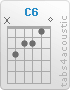 Chord C6 (x,3,2,2,1,0)